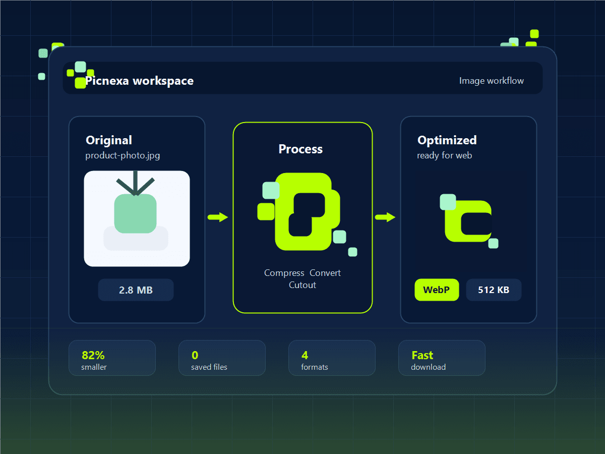 Picnexa image workflow showing upload, processing, and optimized output